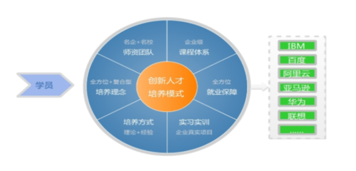 融媒體技術與運營 網絡媒體設計制作之道