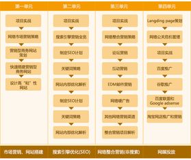 北京新媒體運(yùn)營(yíng)與網(wǎng)絡(luò)媒體設(shè)計(jì)制作培訓(xùn)費(fèi)用解析