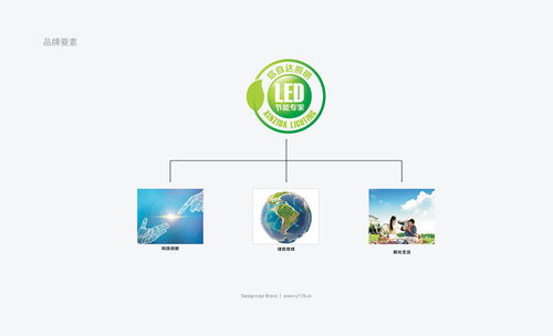 信自達VIS視覺識別系統設計與多維傳播平臺構建 展廳、官網與網絡媒體的整合創新