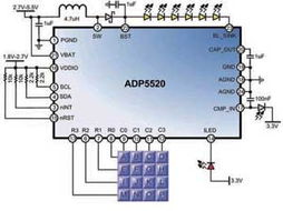 創(chuàng)新節(jié)能技術 驅動媒體豐富的手機產(chǎn)品設計新時代
